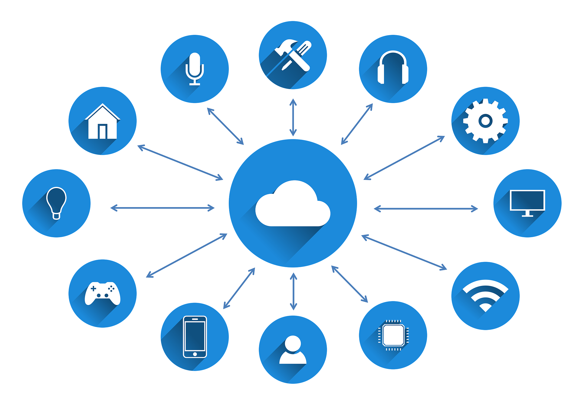 tumisu iot 3337536 1920
